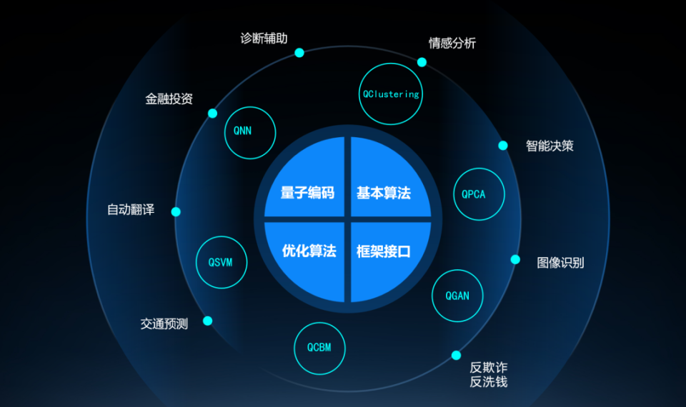 量子软件开发框架spinqit 让量子软件的开发更加开放与高效