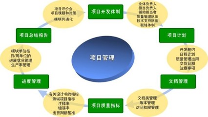 延吉认证咨询中心 ISO9000质量体系认证的技术开发与咨询引领